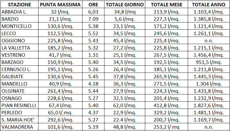 meteo6.jpg (307 KB)