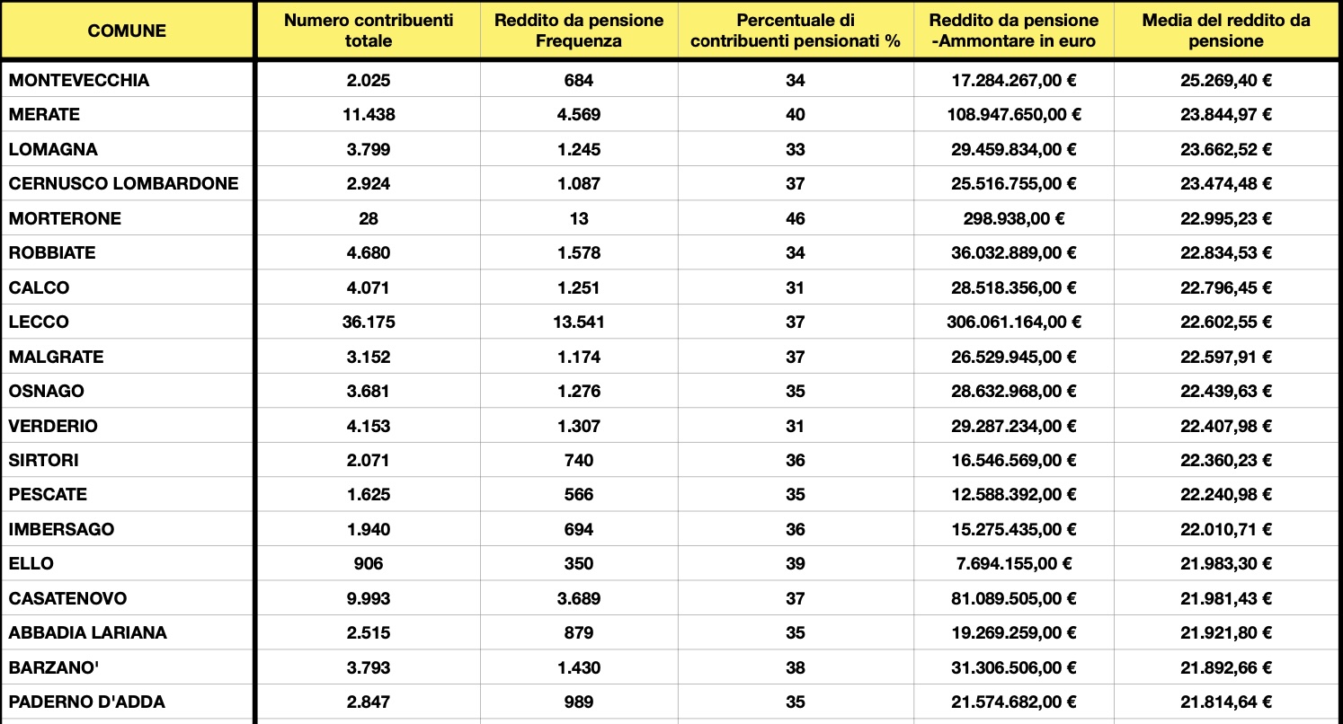 Tabella_redditi_2.jpg (311 KB)