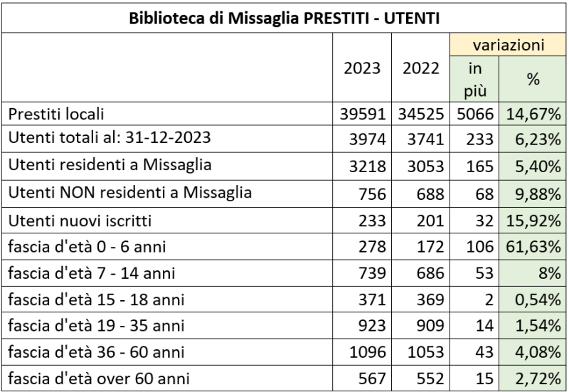 locandinabibliotecamissaglia_03.png (166 KB)