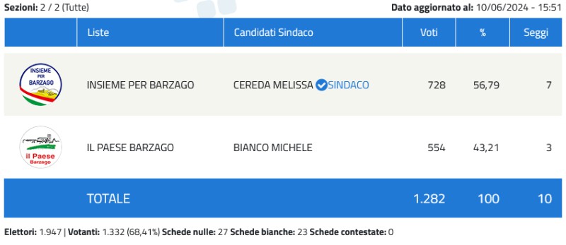 barzagovoto1.jpg (36 KB)