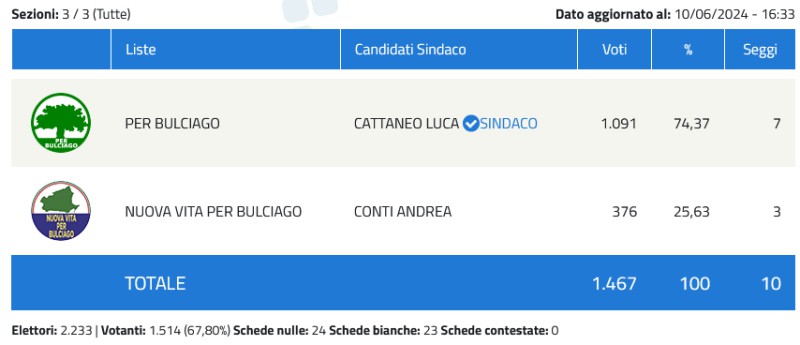 bulciagovoto1.jpg (39 KB)