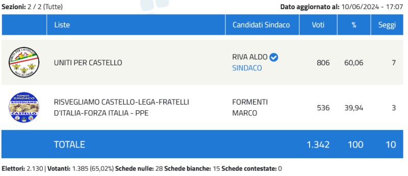 castellovoto.jpg (40 KB)