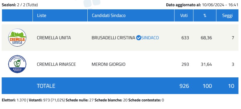 cremellavoto.jpg (38 KB)