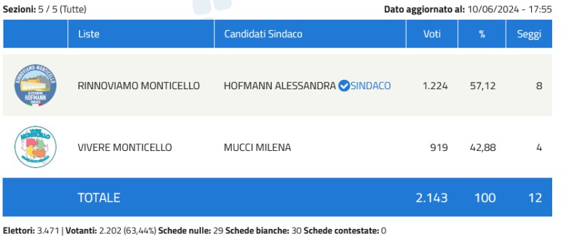 monticellovoto.jpg (37 KB)