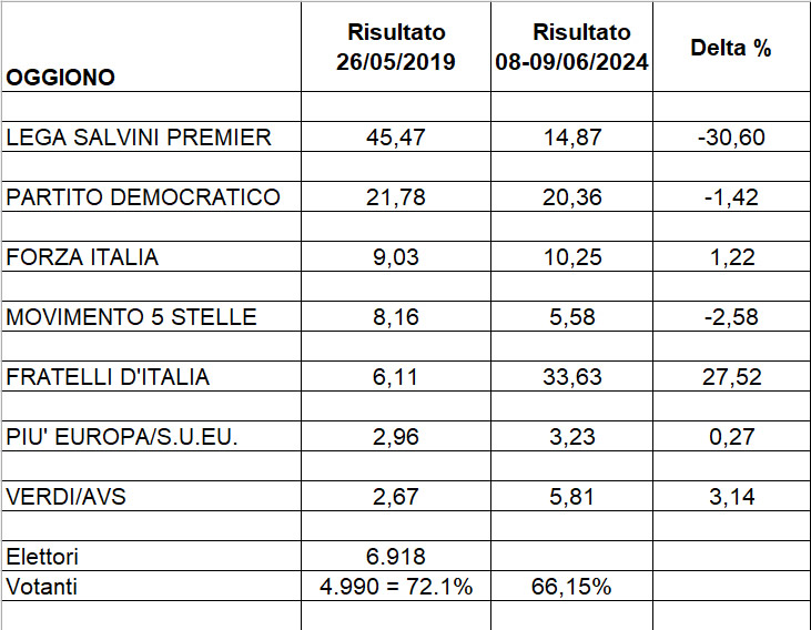 oggiono_europee.jpg (106 KB)