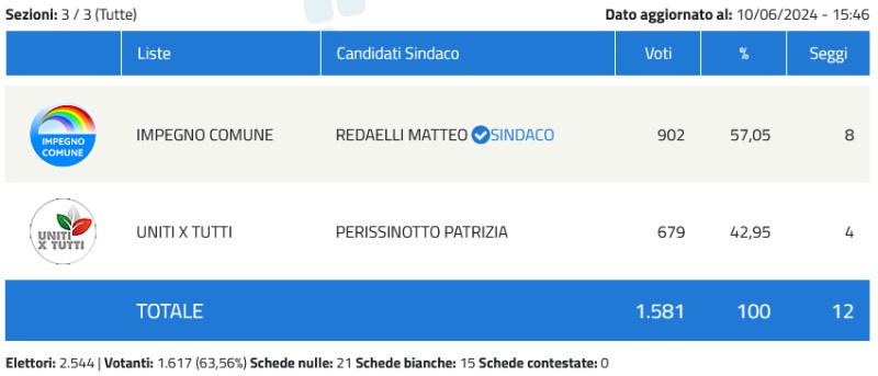 rogenovoto.jpg (38 KB)
