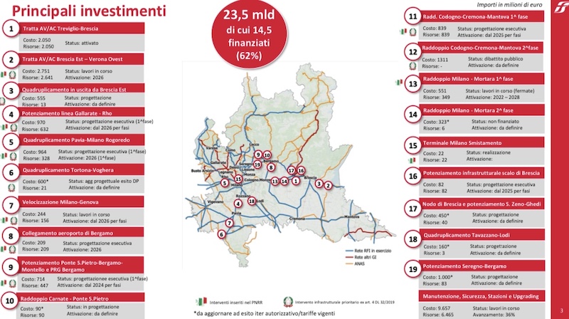 Elettrificazione__linea00002.jpg (170 KB)