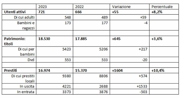 bibliotecabarzano.jpg (33 KB)