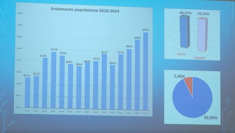 missagliapopolazione.jpg (45 KB)
