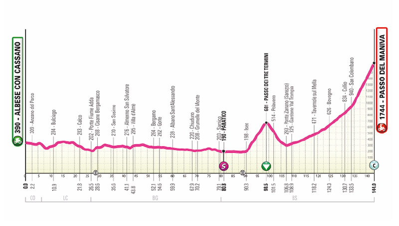 Giro_next_gen00003.png (213 KB)