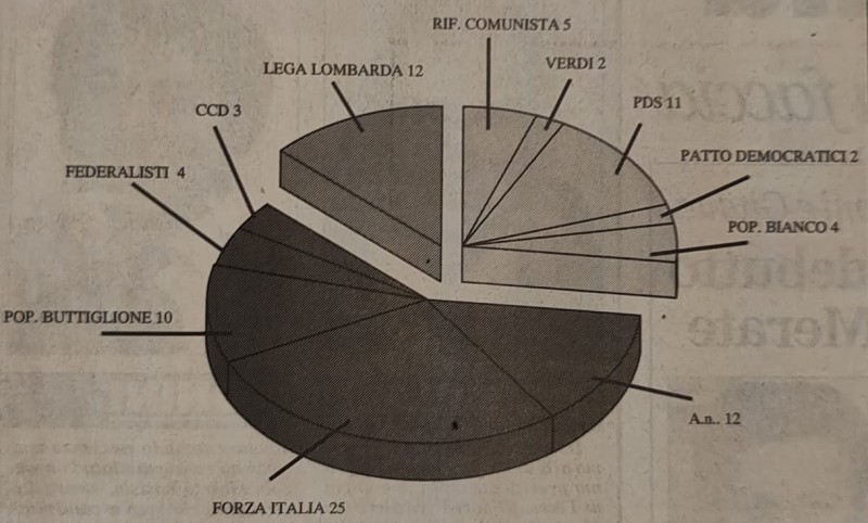 accadevamaggio95_1.jpg (82 KB)