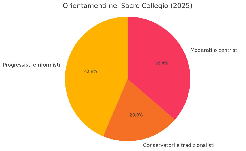 PezzoConclaveSantoro2.jpg (28 KB)
