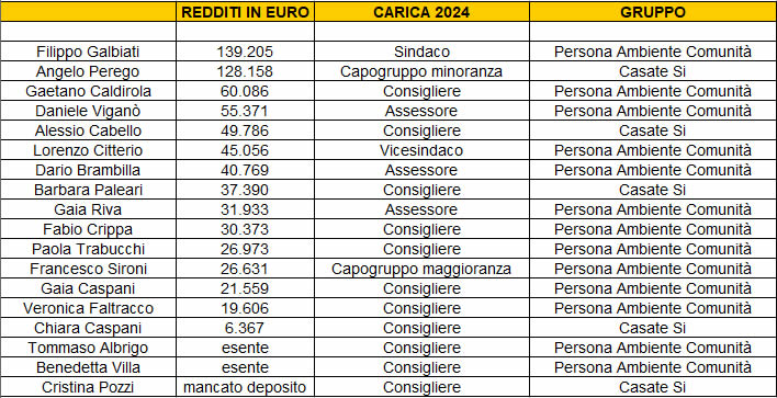 casatenovo_redditi2024.jpg (107 KB)