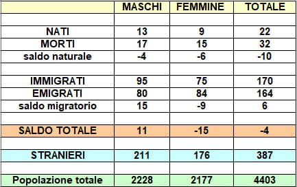 cassagopopolazione.jpg (30 KB)