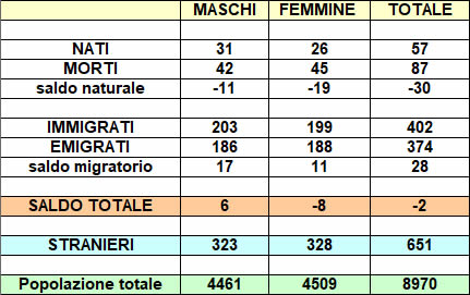 missagliapopolazione2025.jpg (34 KB)