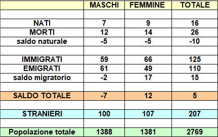 sirtoripopolazione25_1.jpg (37 KB)