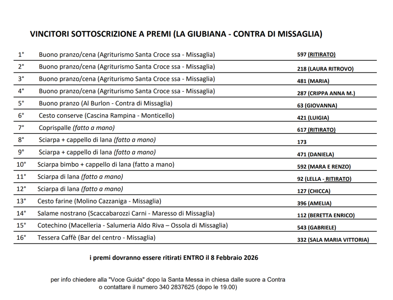 Giubiana_lotteria.png (195 KB)