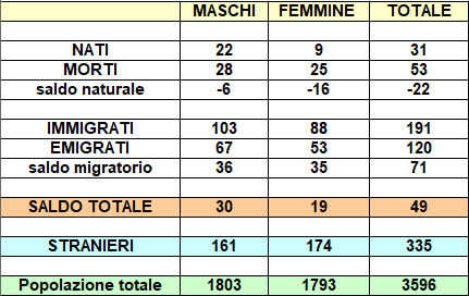 nibionno_popolazione25.jpg (35 KB)