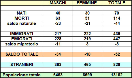 casatenovopopolazione1.jpg (42 KB)