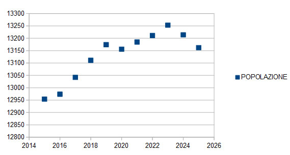 casatenovopopolazione2.jpg (22 KB)