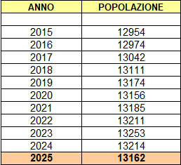 casatenovopopolazione3.jpg (25 KB)