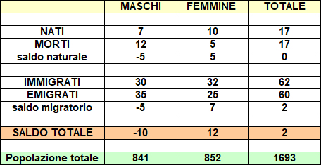 cremellapopolazione2.jpg (80 KB)