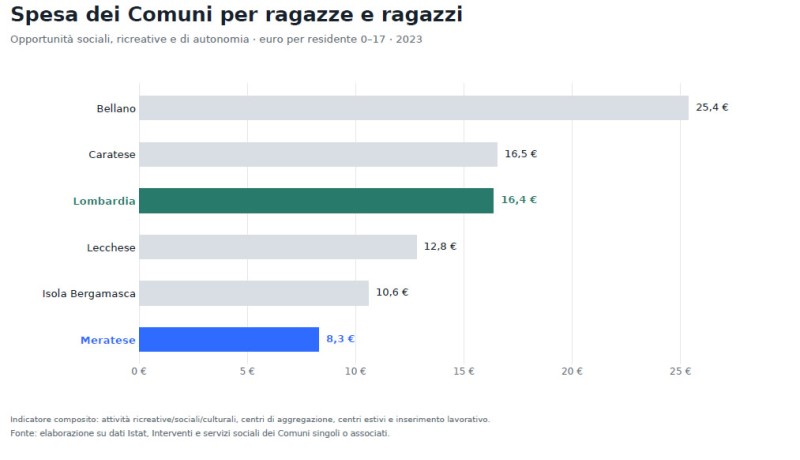 LetteraGiovaniMeratese1.jpg (59 KB)
